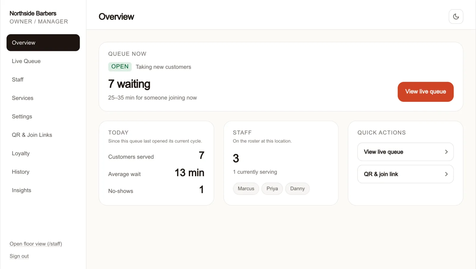 The QueueDrop owner Overview: the queue is open with seven waiting and a 25 to 35 minute estimate, beside cards for today's served count, average wait and no-shows, the staff on the roster, and quick actions.